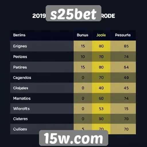 Comparação entre s25bet e concorrentes no mercado de jogos